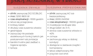 Ile wat ma suszarka? Wybierz moc idealną dla włosów i portfela