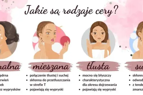 Rodzaje cery: Jak rozpoznać swój typ i dobrać idealną pielęgnację?