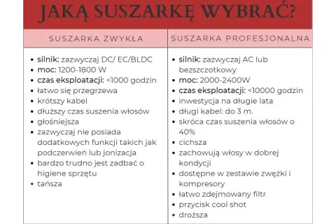 Ile wat ma suszarka? Wybierz moc idealną dla włosów i portfela