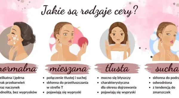 Rodzaje cery: Jak rozpoznać swój typ i dobrać idealną pielęgnację?
