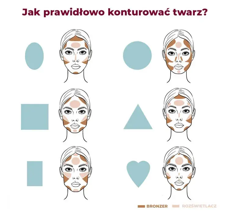 Perfekcyjne konturowanie korektorem: Sekrety aplikacji krok po kroku