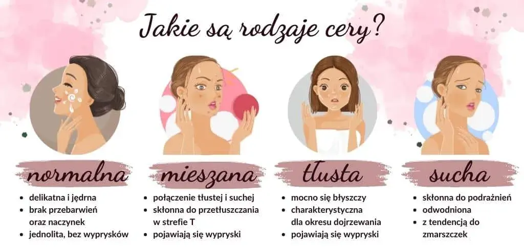 Rodzaje cery: Jak rozpoznać swój typ i dobrać idealną pielęgnację?