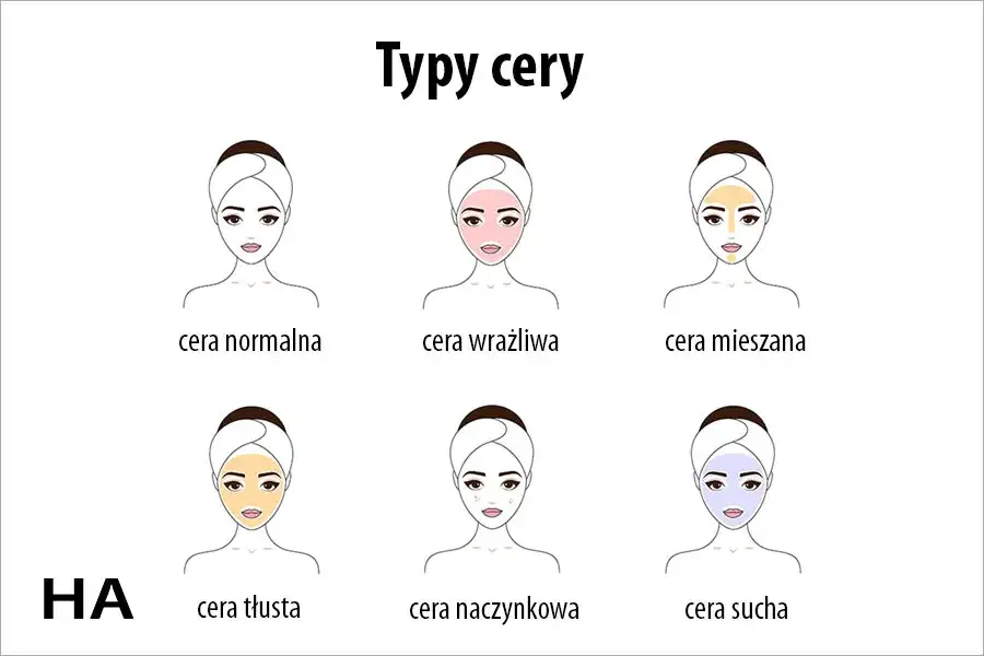 Różne typy cery, skóra tłusta sucha mieszana naczynkowa