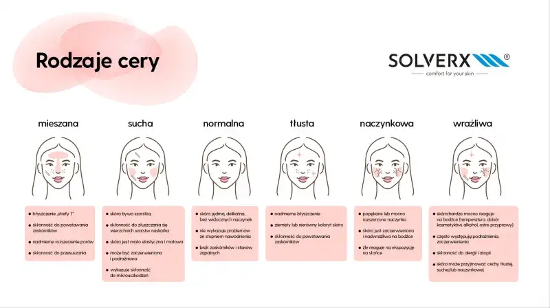 różne typy cery infografika