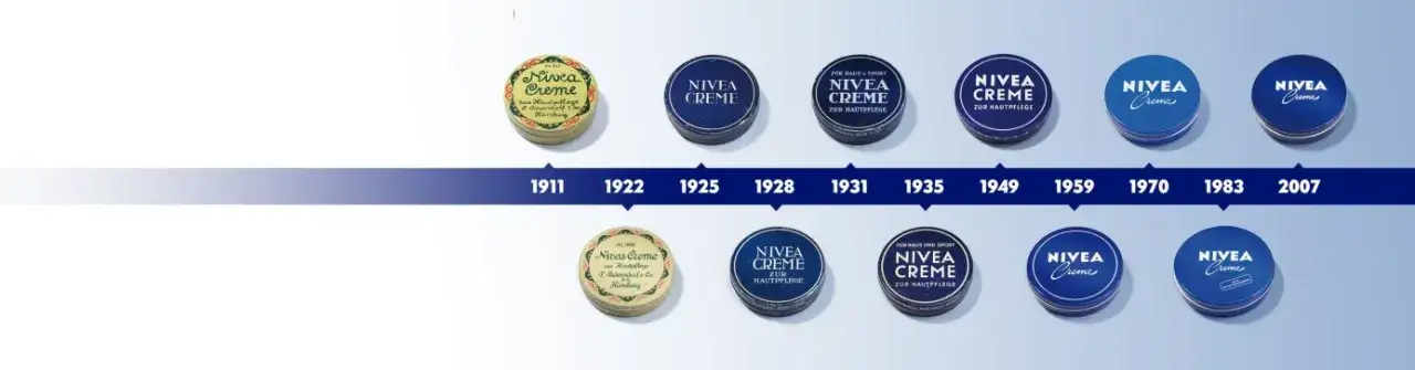 krem Nivea historyczne opakowanie i wsp&oacute;łczesne