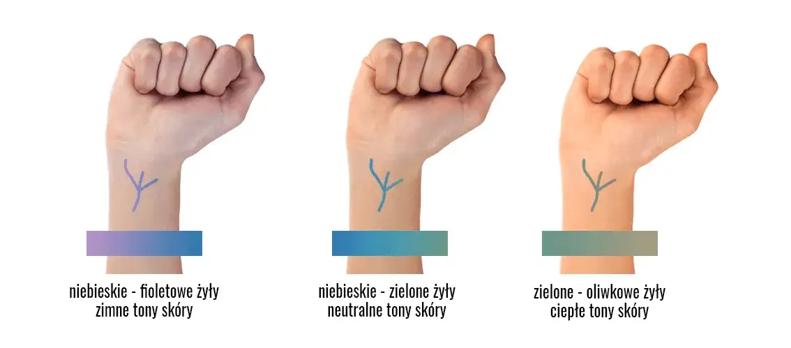 test żył na nadgarstku tonacja skóry