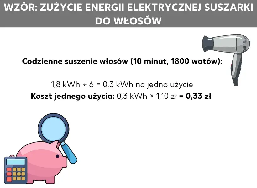 Dob&oacute;r mocy suszarki do typu włos&oacute;w