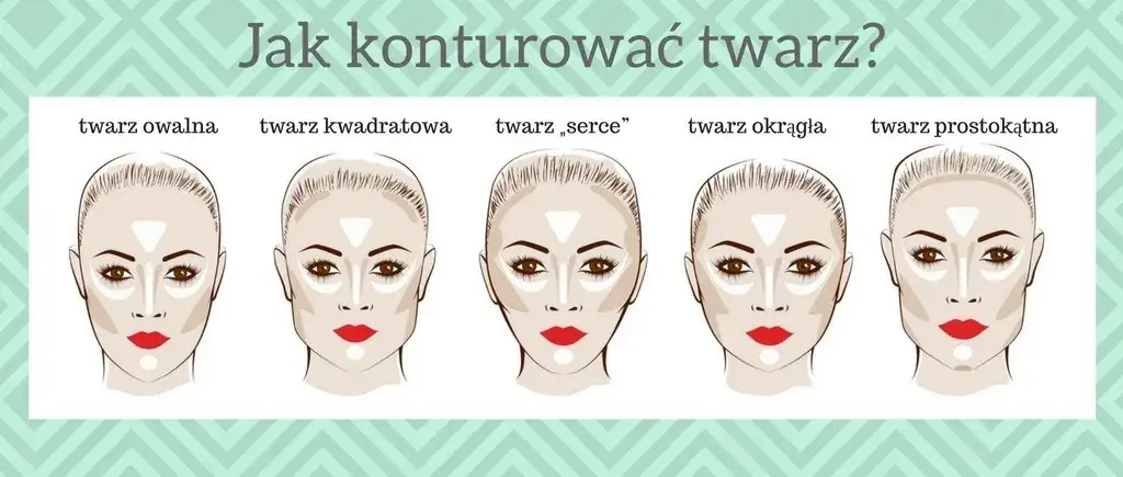Mapa twarzy aplikacja ciemnego korektora konturowanie