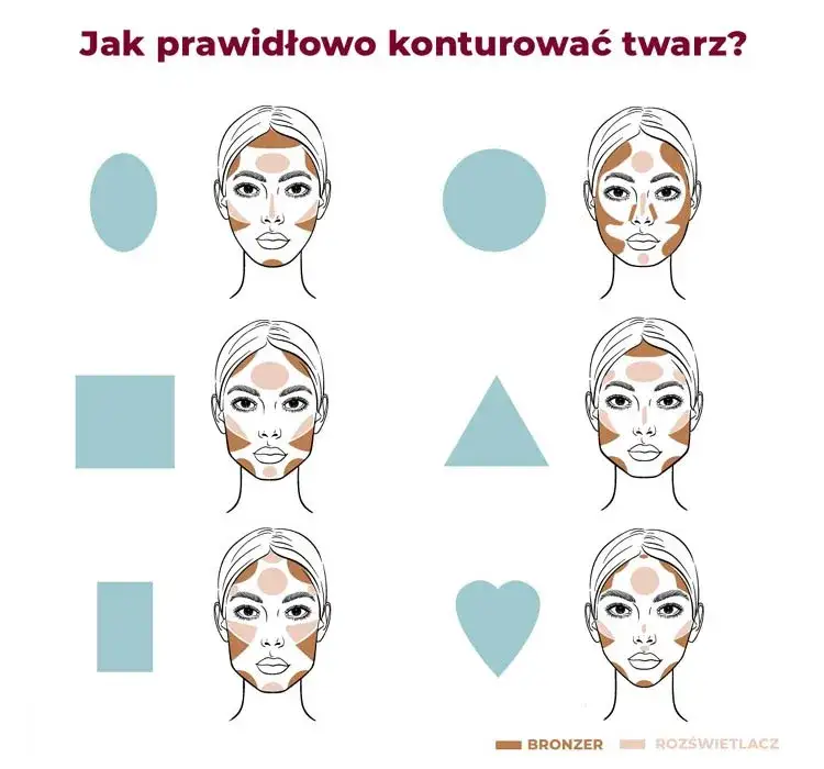 Mapa twarzy aplikacja jasnego korektora konturowanie