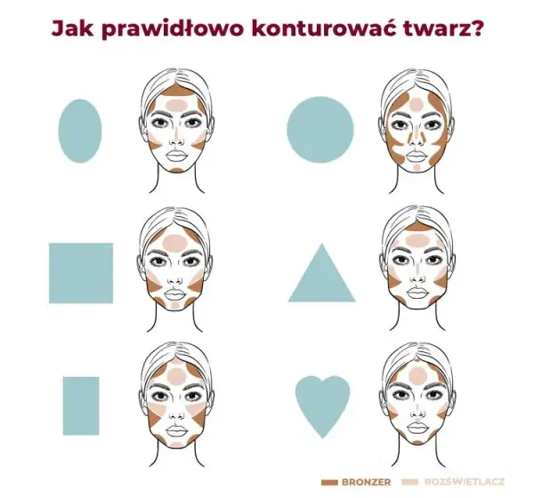 Perfekcyjne konturowanie korektorem: Sekrety aplikacji krok po kroku